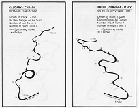 maps